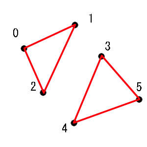 三角形リスト